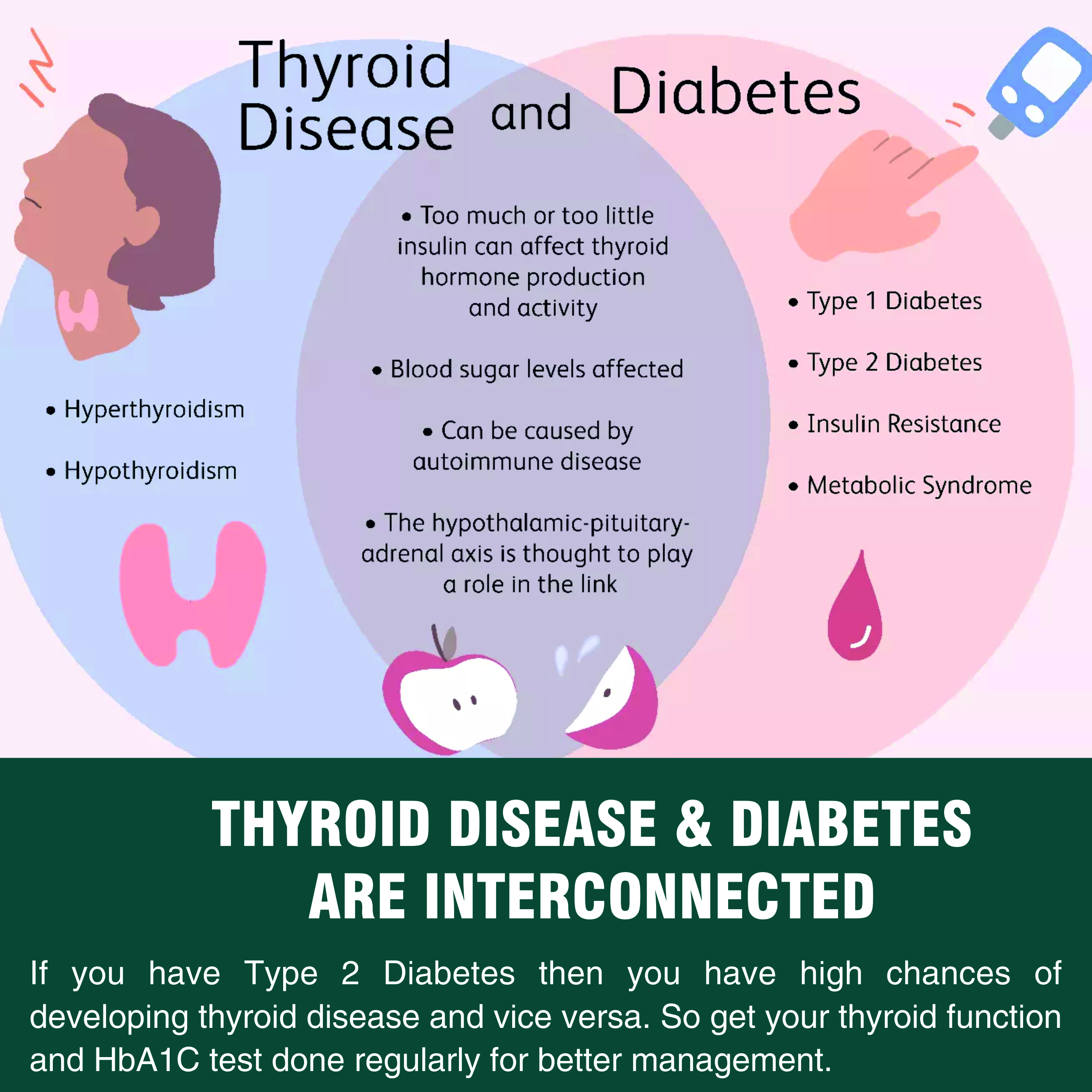 Thyroid Disease Management by Mfit Purnea Bihar